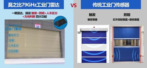 工業門雷達丨四大核心功能，讓工業門運行更高效、更智能、更安全